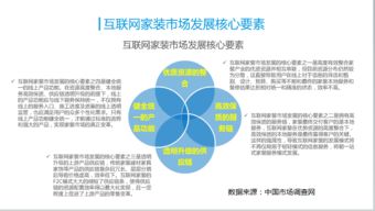 一站式服務(wù)時代 互聯(lián)網(wǎng)信息服務(wù)如何重塑家裝新生態(tài)